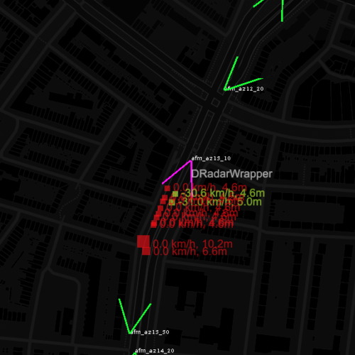 Overzicht van de voertuigen die de radars detecteren.