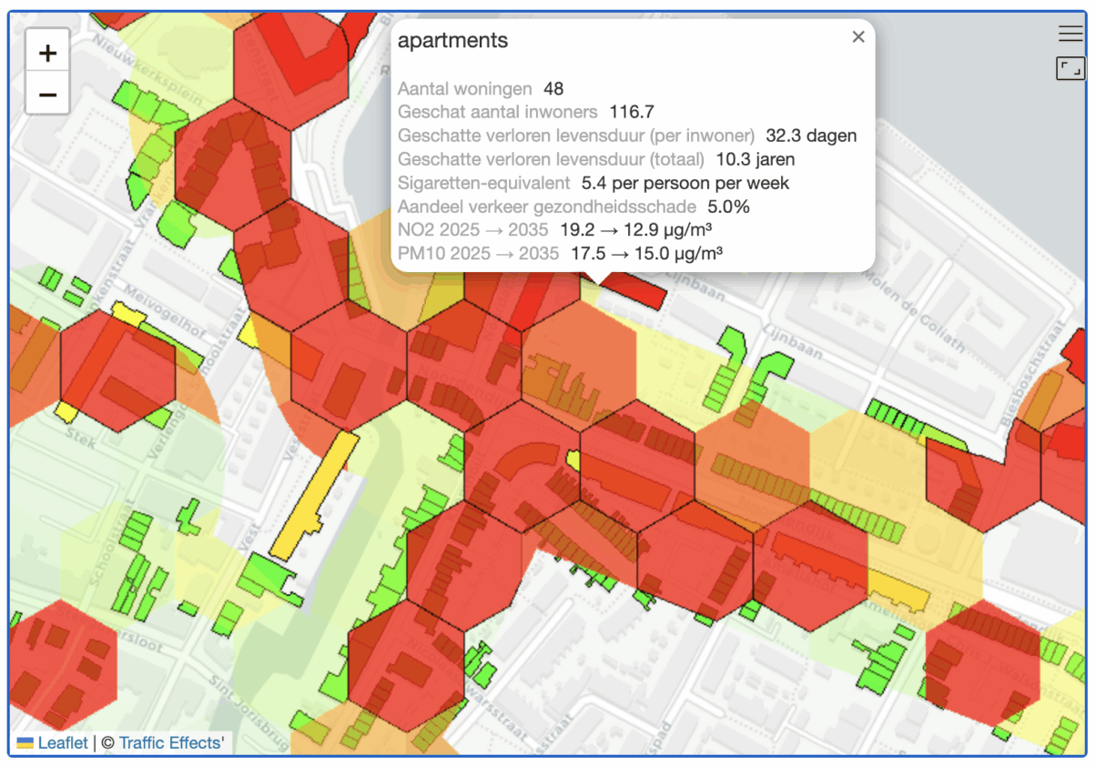 Impact per woning